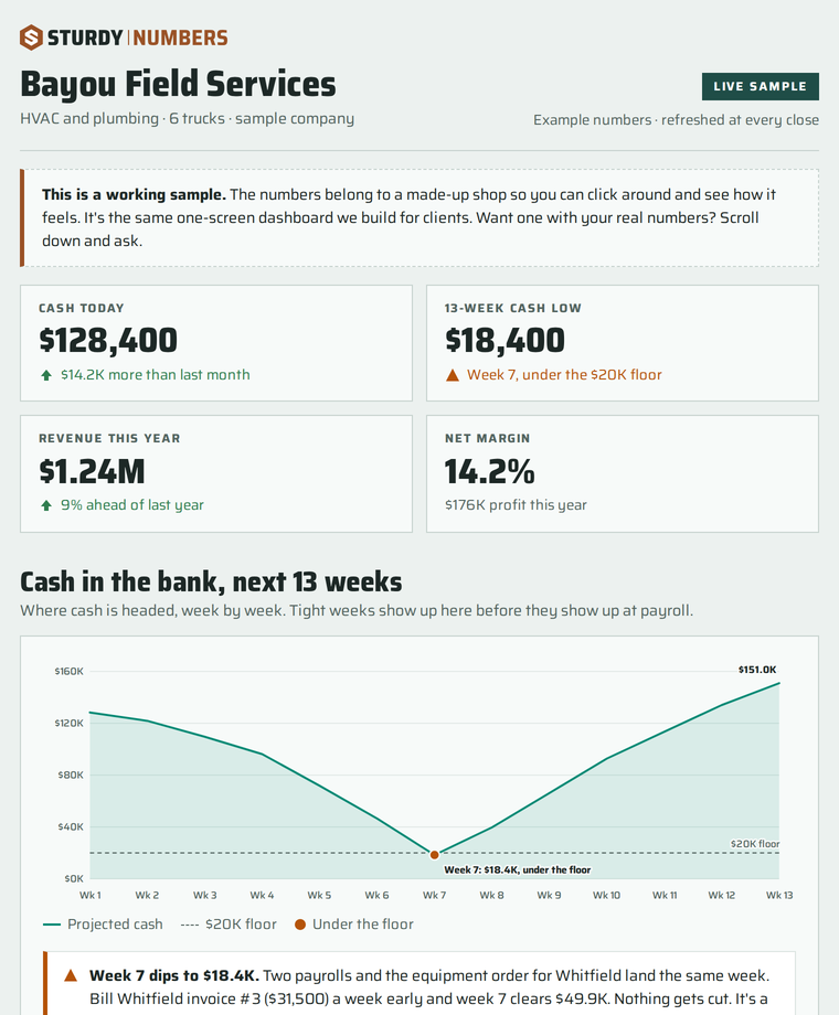 Sample owner dashboard