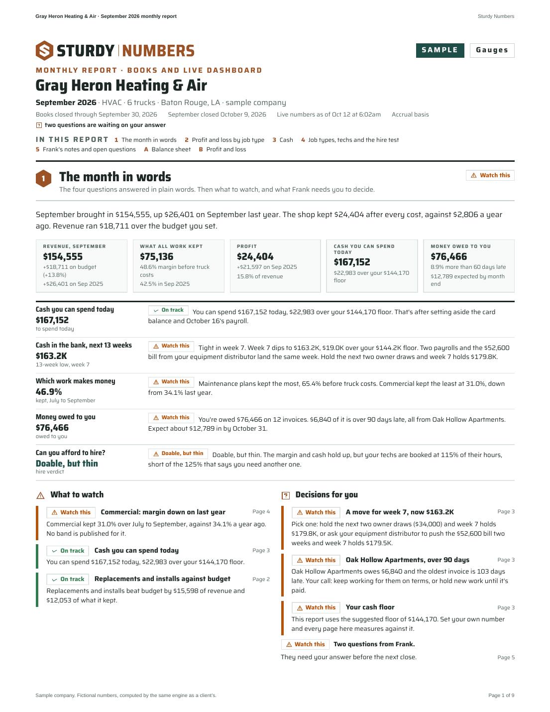 Gray Heron Heating & Air September 2026 monthly report, page 1 of 9