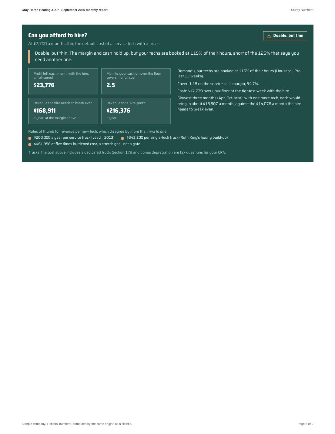 Gray Heron Heating & Air September 2026 monthly report, page 6 of 9