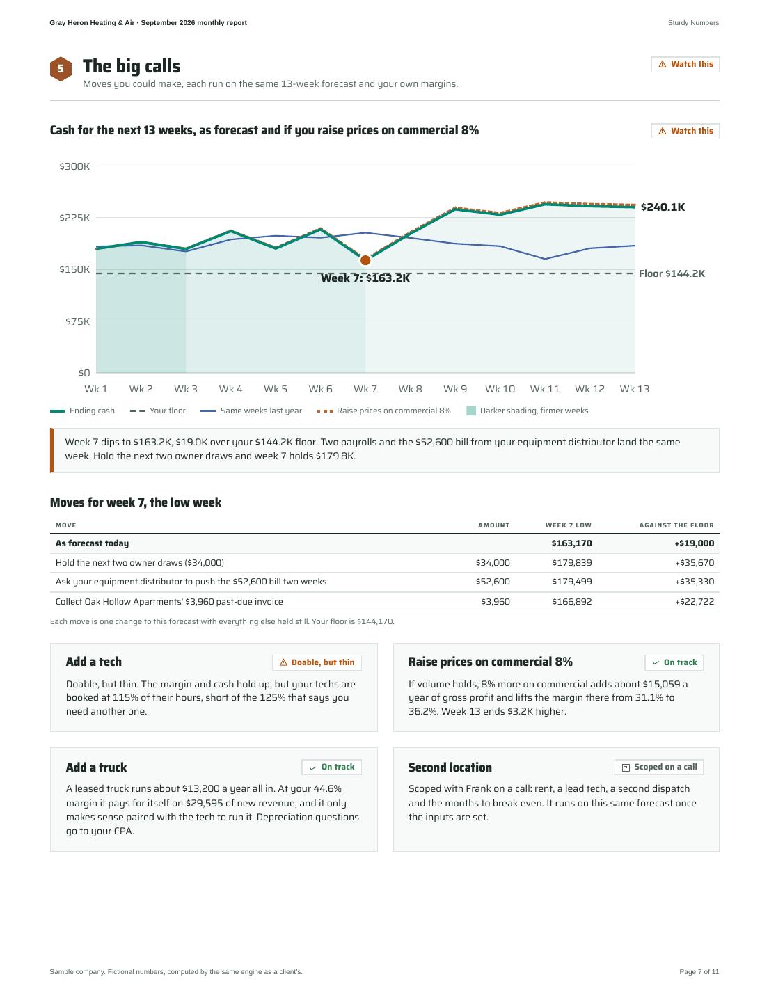 Gray Heron Heating & Air September 2026 monthly report, page 7 of 11